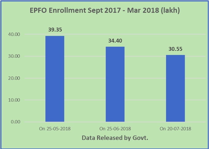 EPFO data